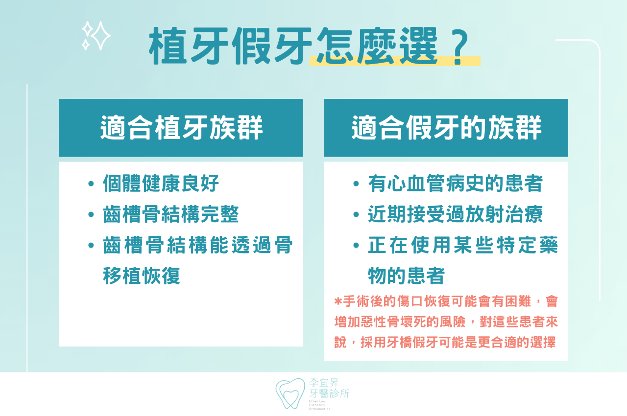 植牙假牙怎麼選？適合自己最重要！