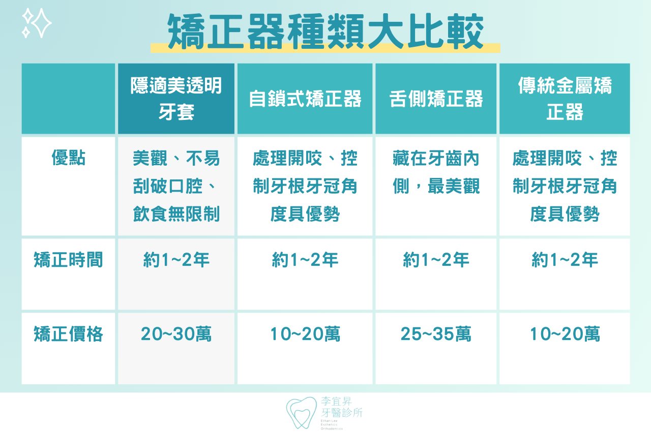 矯正器種類大比較